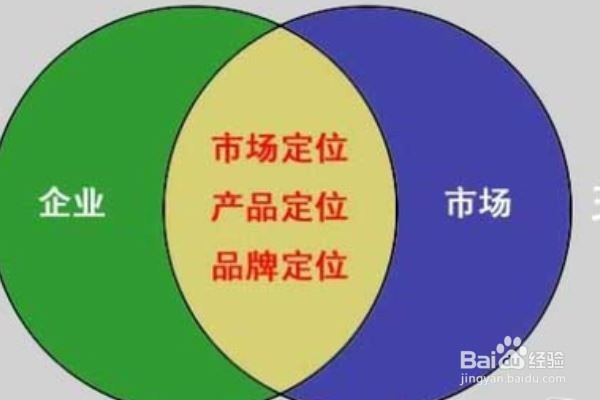 淘宝店铺运营基本教程