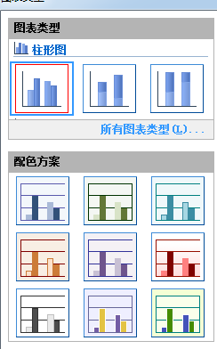 圖標的左側為柱狀圖類型,顏色選擇項,可以根據自身的需要調整