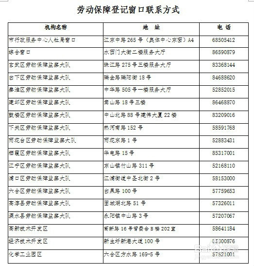 南京社保办理流程：[1]公司首次参保