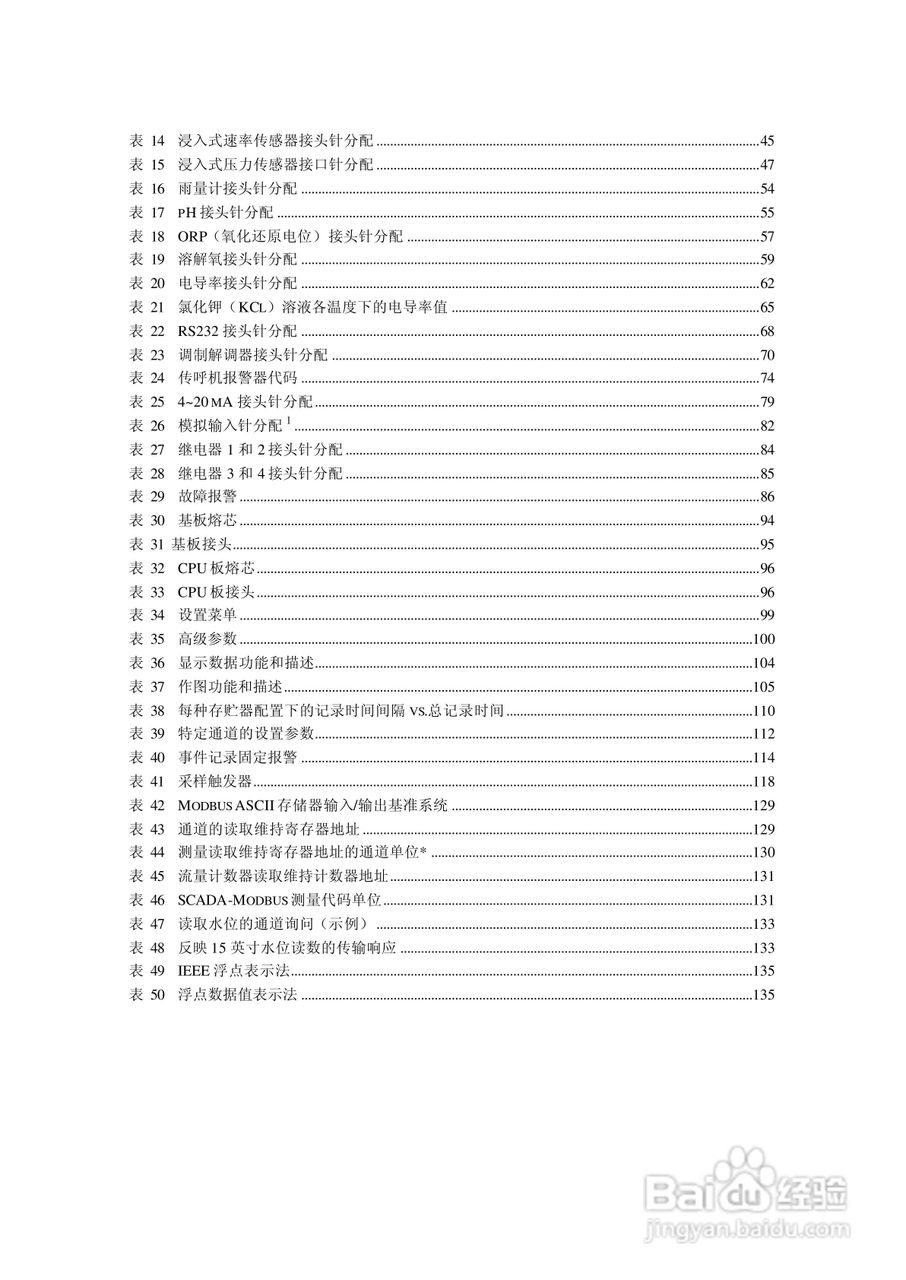 HACH 950 型流量计使用说明书:[1]