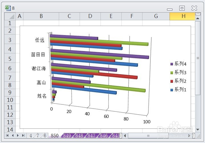 EXCEL怎么让三维簇状条形图显示布局2效果