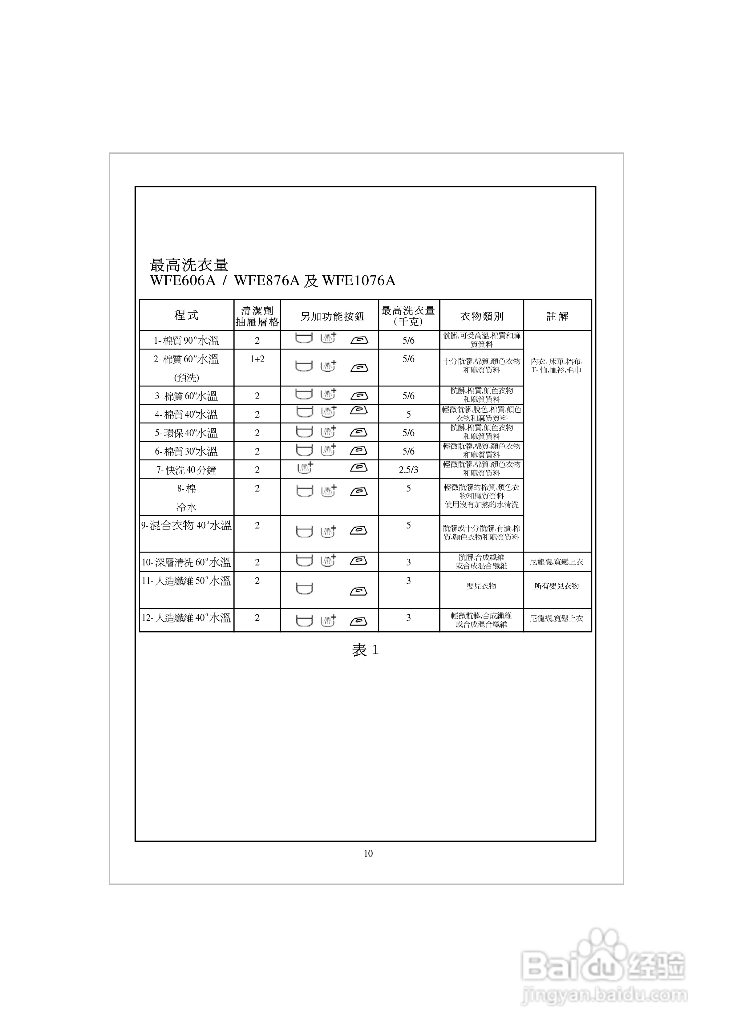 法国白朗WFE606A型前置式洗衣机说明书:[2]