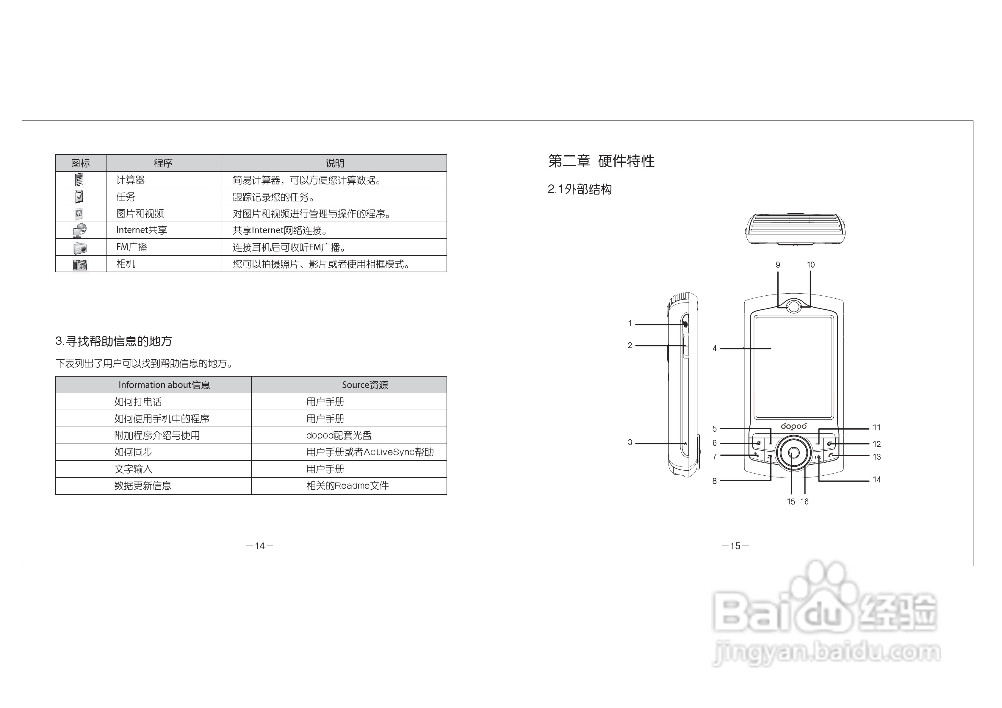 多普达Dopod D802手机使用说明书:[2]