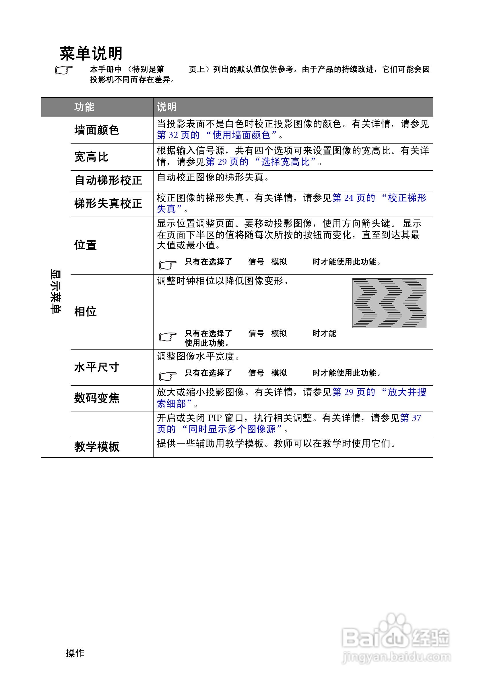 明基SH910投影机使用说明书:[7]
