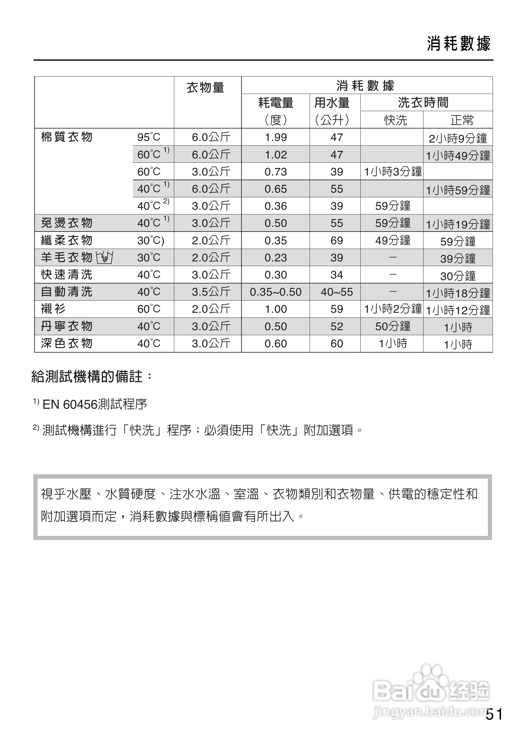 美诺Miele洗衣机W1714用说明书:[6]