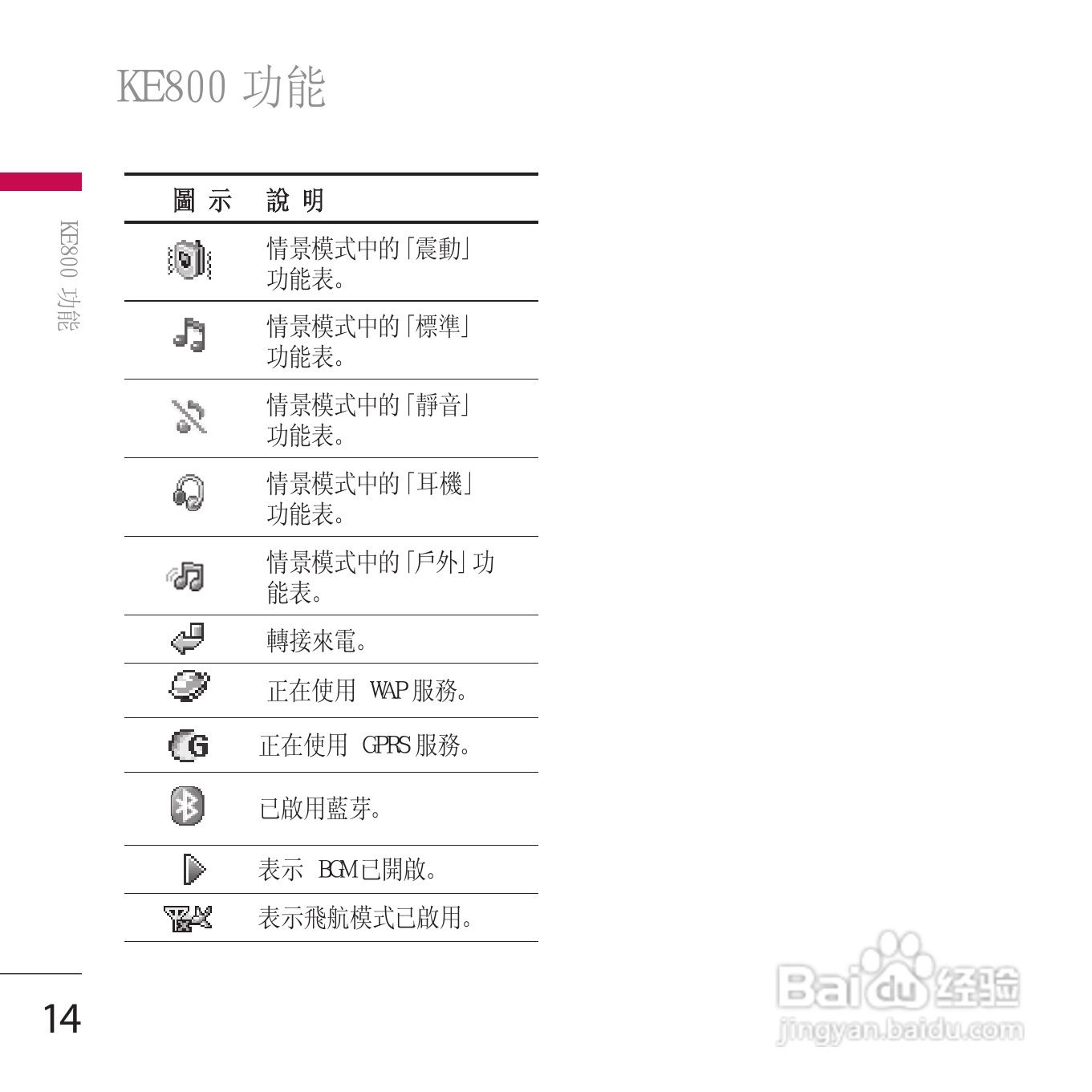 LG KE800手机使用说明书:[2]