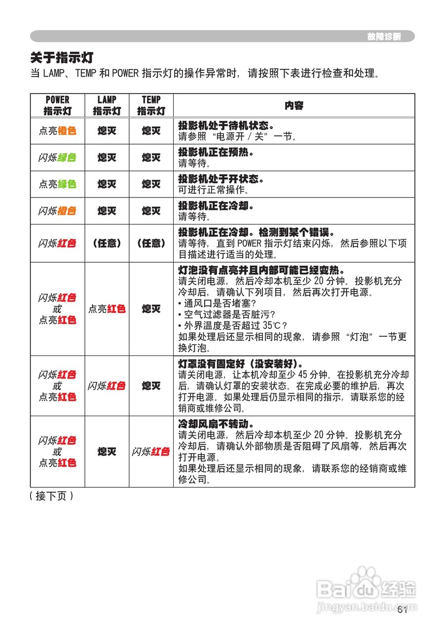 日立 CPX2投影机说明书:[7]