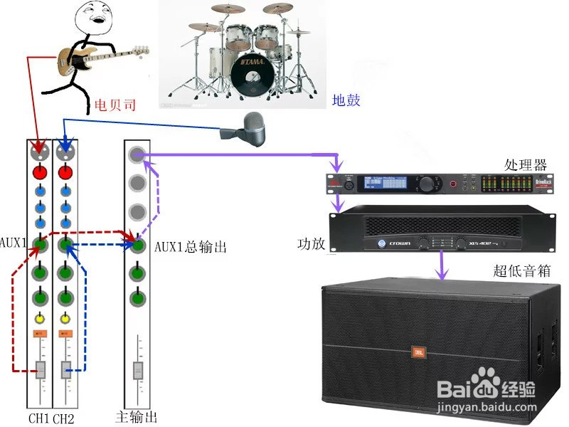 调音台教程《调音台不思议手记》之四