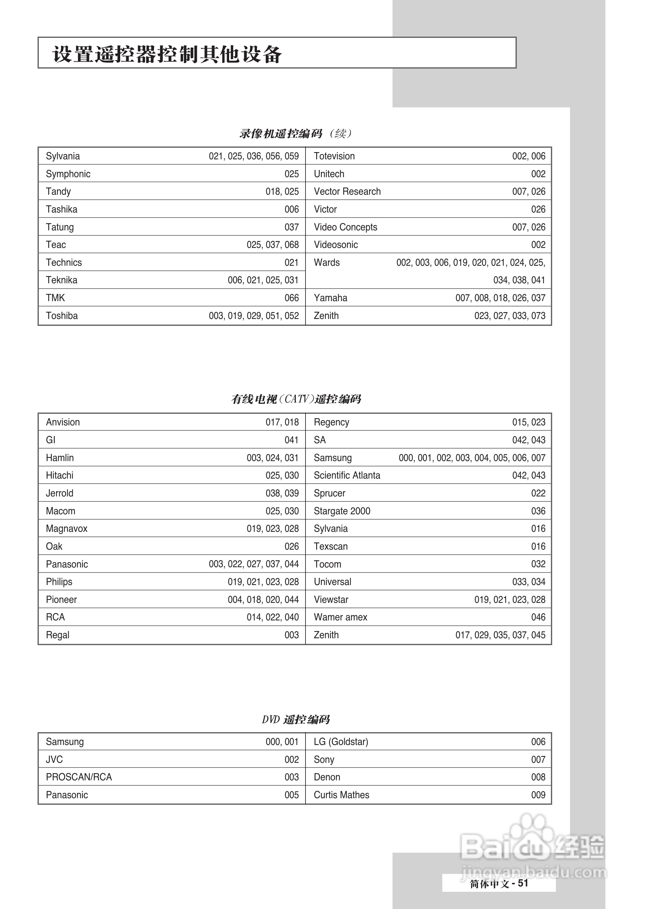 三星SP-42L6HR彩电使用说明书:[6]