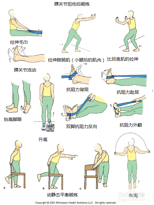 关于踝关节扭伤的知识,你不得不看!
