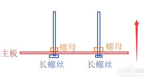 台式电脑如何DIY改装纯水冷（非一体式水冷排）