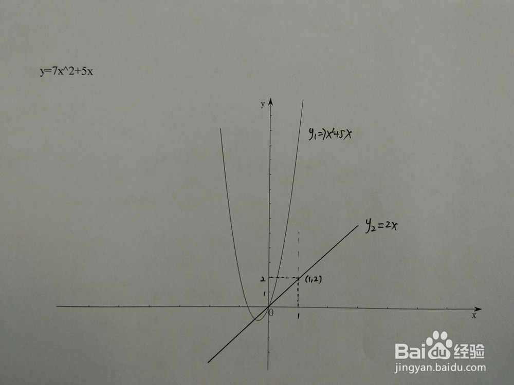 如何计算y=7x^2+5x与y=ax围成的面积