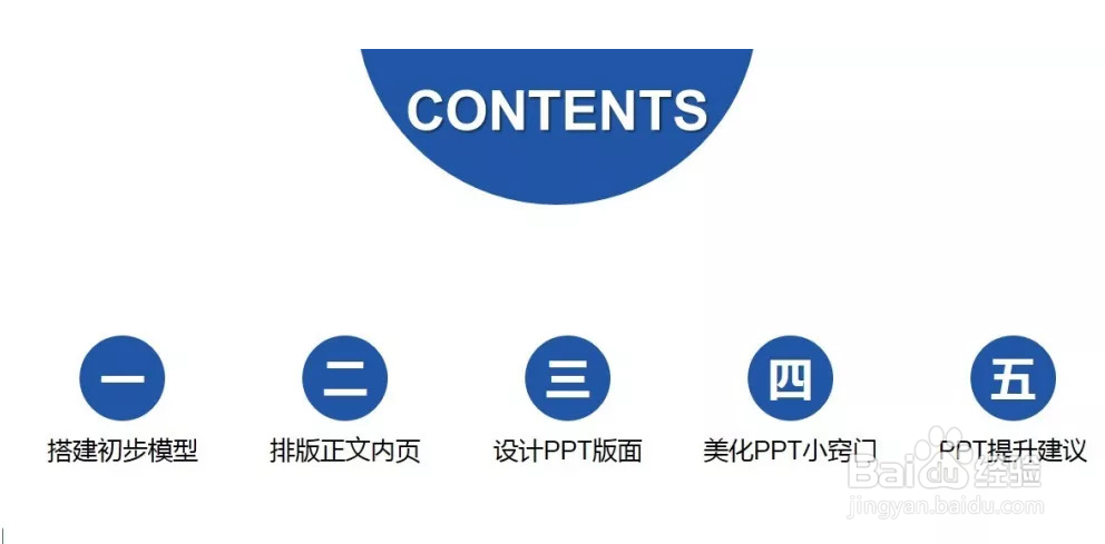 怎样做好内训师