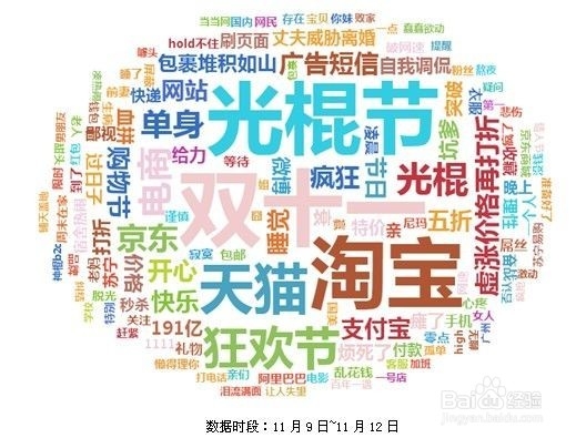 双十一哪里去最划算