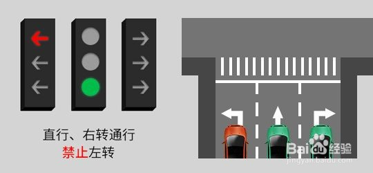 2022新版红绿灯信号灯图解