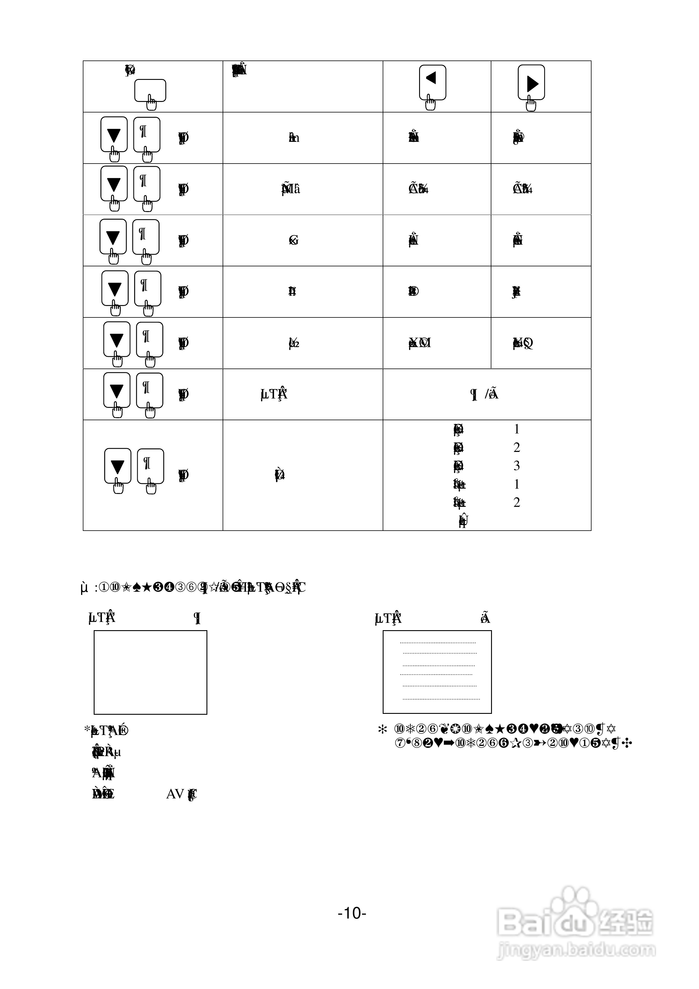 声宝SC-29PH28型电视机说明书:[2]