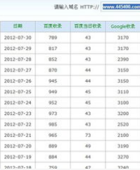 如何判断网站是否被百度降权
