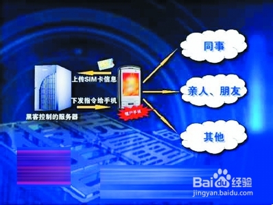 手机病毒有什么危害？