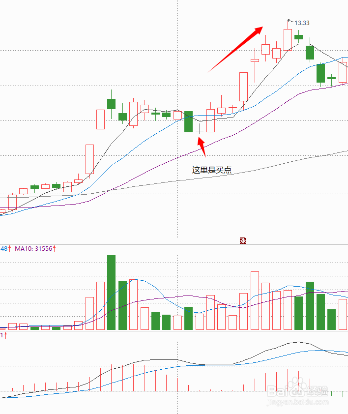 三重滤网——炒股的一个实用系统,建议收藏