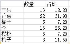 Excel饼图中如何同时显示数量与百分比？