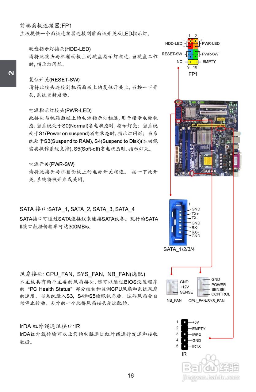 富士康45GMX-V型主板使用手册:[3]