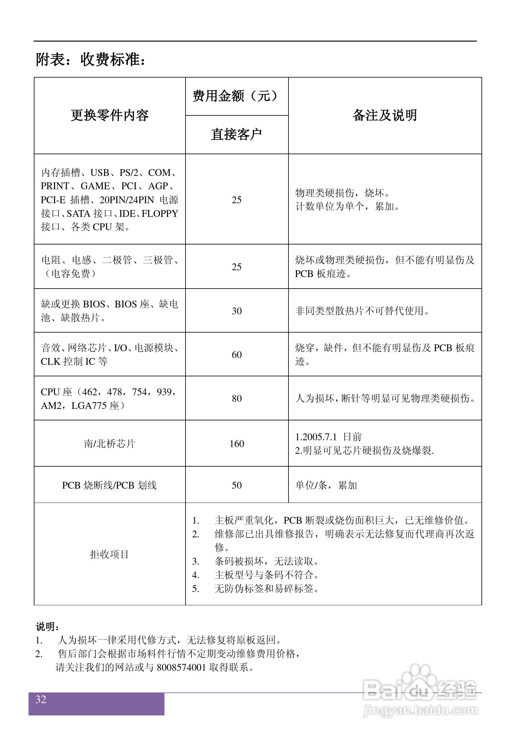 磐正5P31J V40型主板说明书:[4]