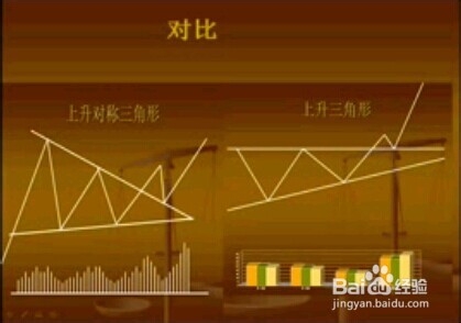 股票经验分享K线之上升三角形的判断和操作