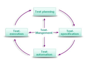 如何为企业制作网站