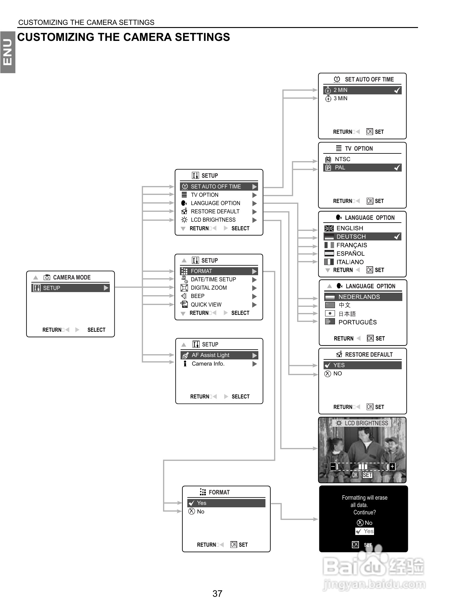 JENOPTIK JD 4363z数码相机说明书:[4]