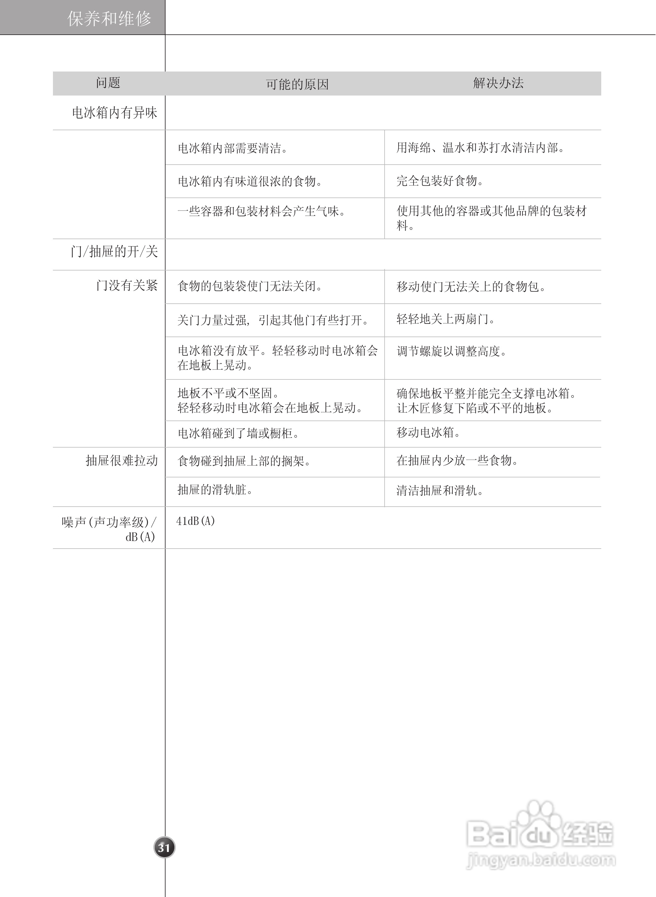 LG GR-C247DGN电冰箱使用说明书:[4]
