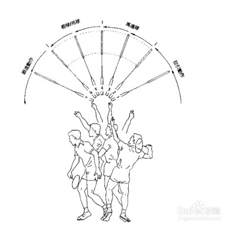 短时间内提高羽毛球艺的方法