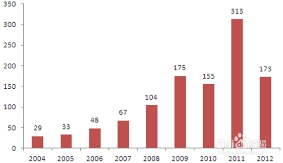 干式变压器行业前景分析