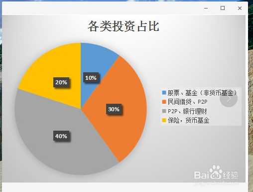 月入2500如何理财