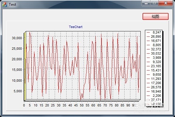怎样在VS2013/MFC中使用TeeChart绘图控件