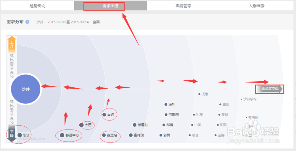 如何用百度指数查询关键词(详细图文教程)