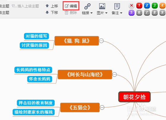 思维导图怎么画绘制思维导图最佳工具是什么