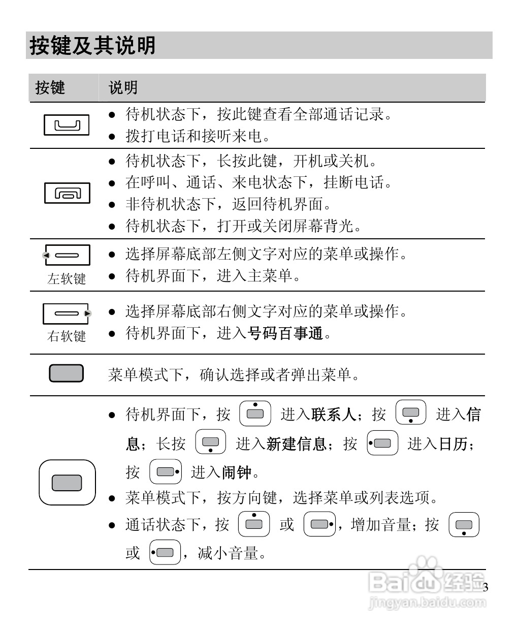 华为C7260手机使用说明书:[2]