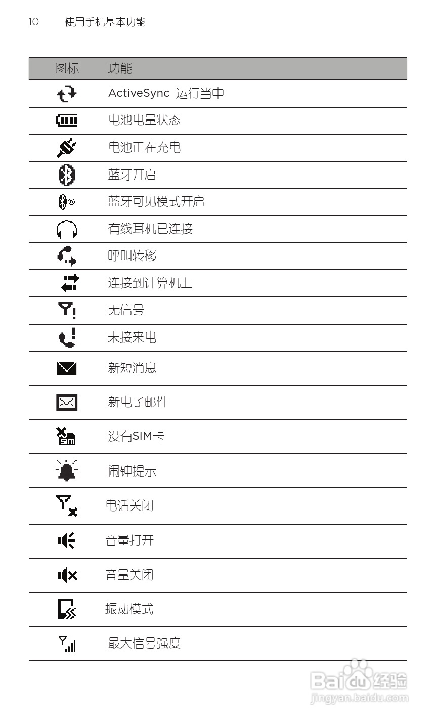 宏达HTC T9188手机使用说明书:[3]