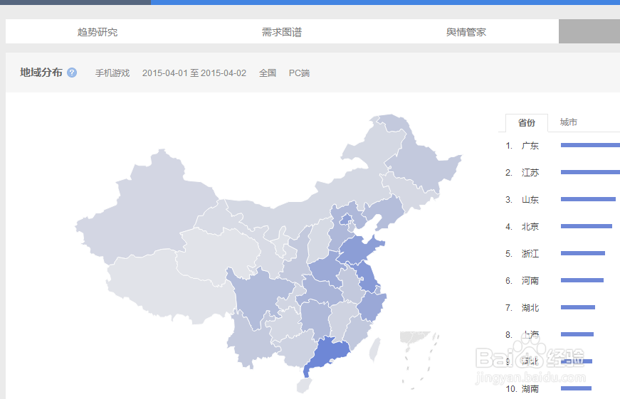 百度指数怎么看?