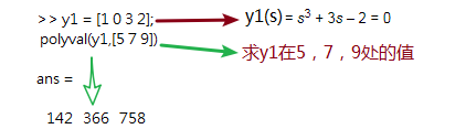 MATLAB用于多项式计算