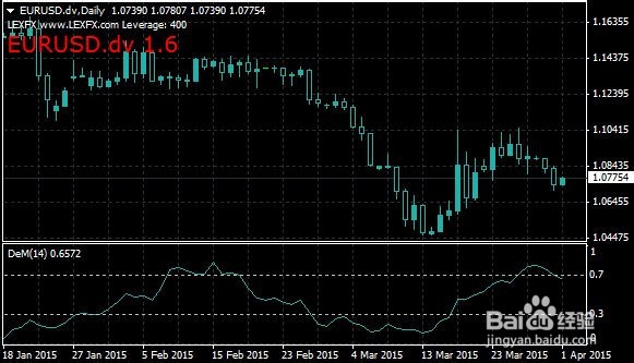 何谓市场运行指标