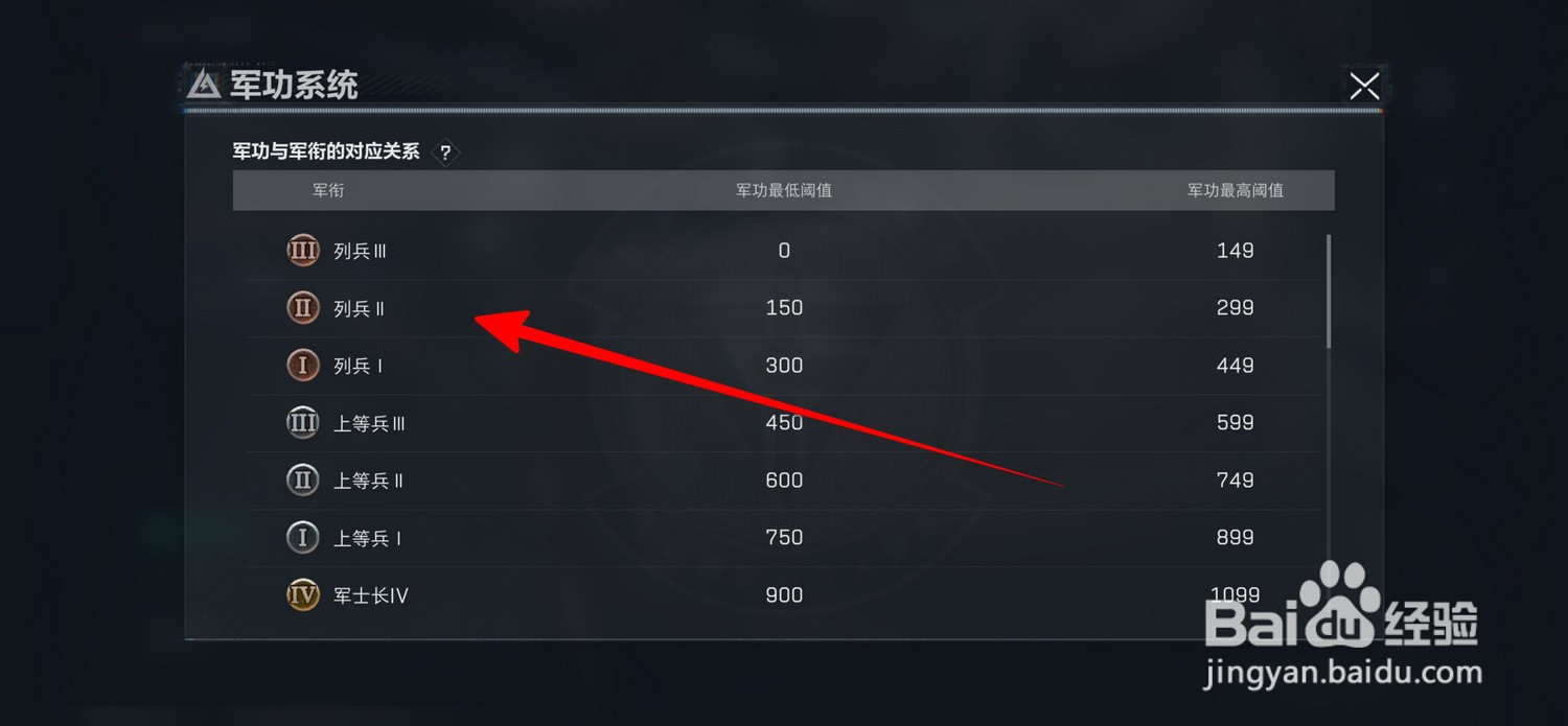 三角洲行动怎么查看军功等级