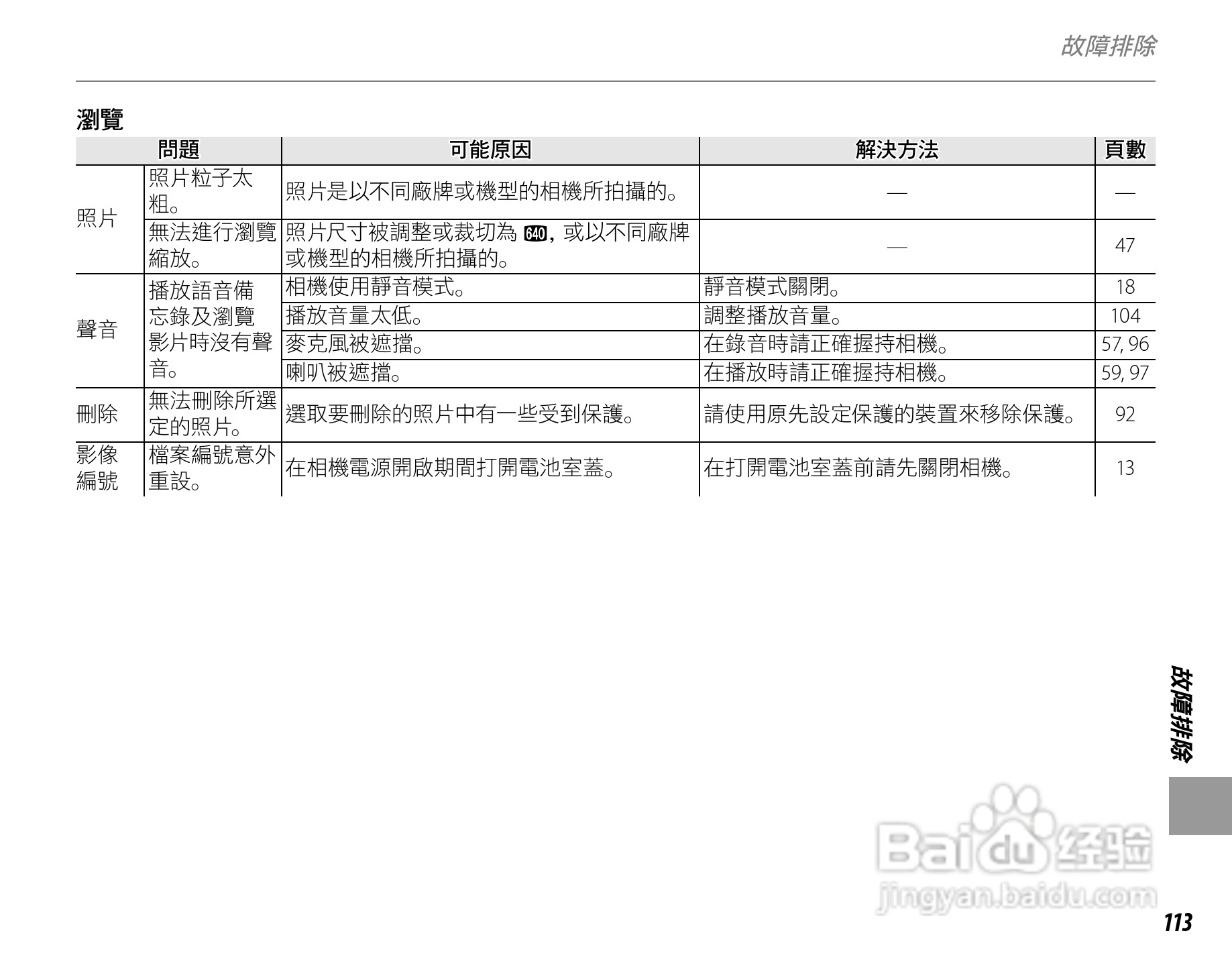 富士FinePix S3900数码相机使用说明书:[13]