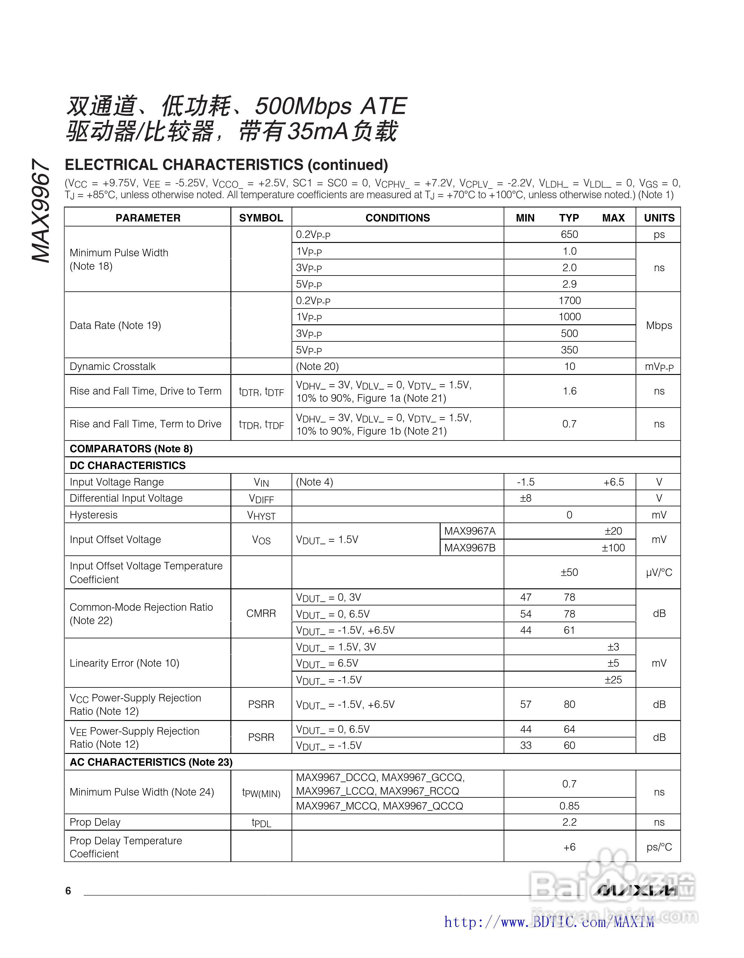 MAXIM MAX9967驱动器说明书:[1]