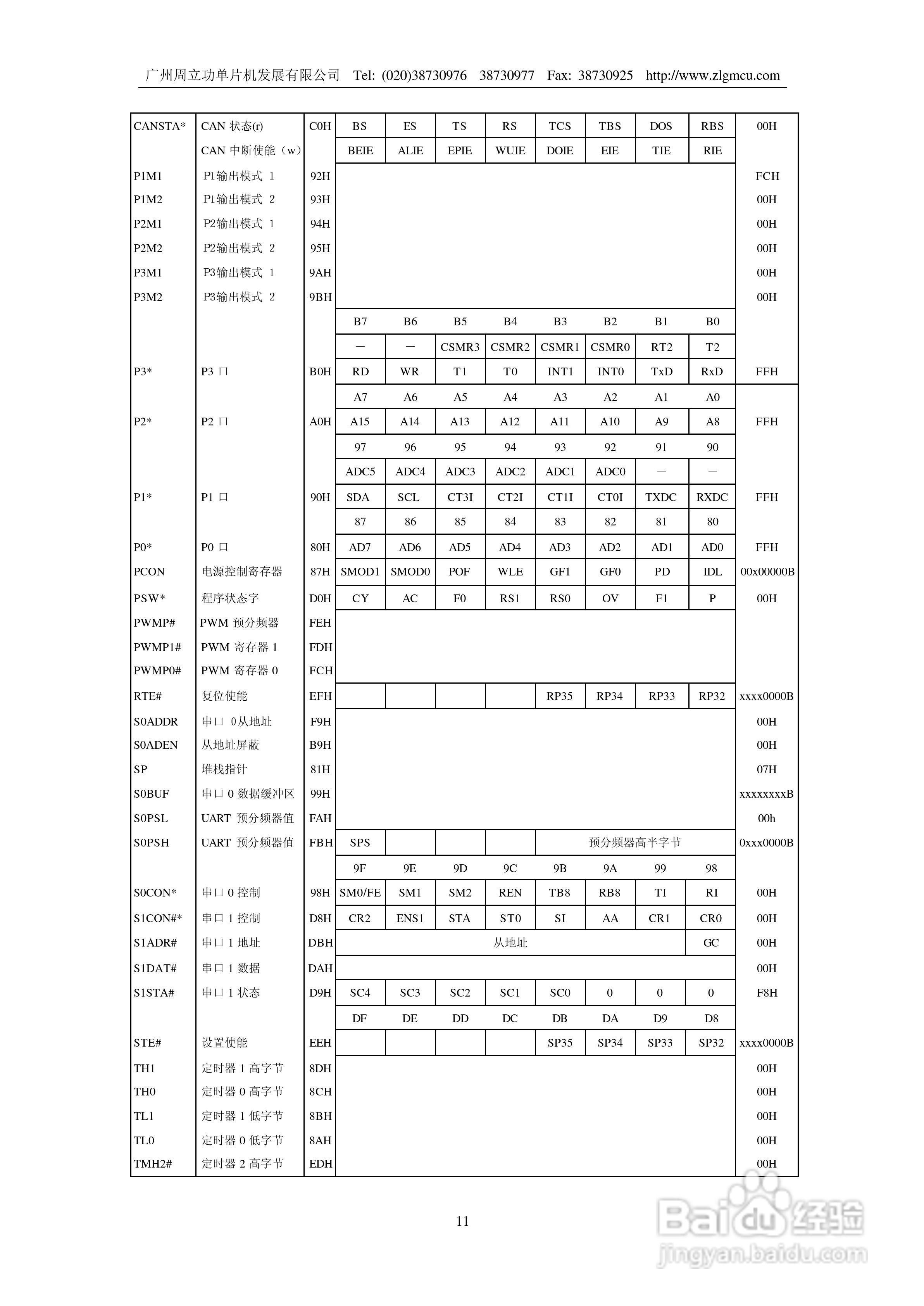 周立功P8xC591微控制器说明书:[2]