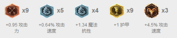 LOL职业选手OP三大英雄攻略篇