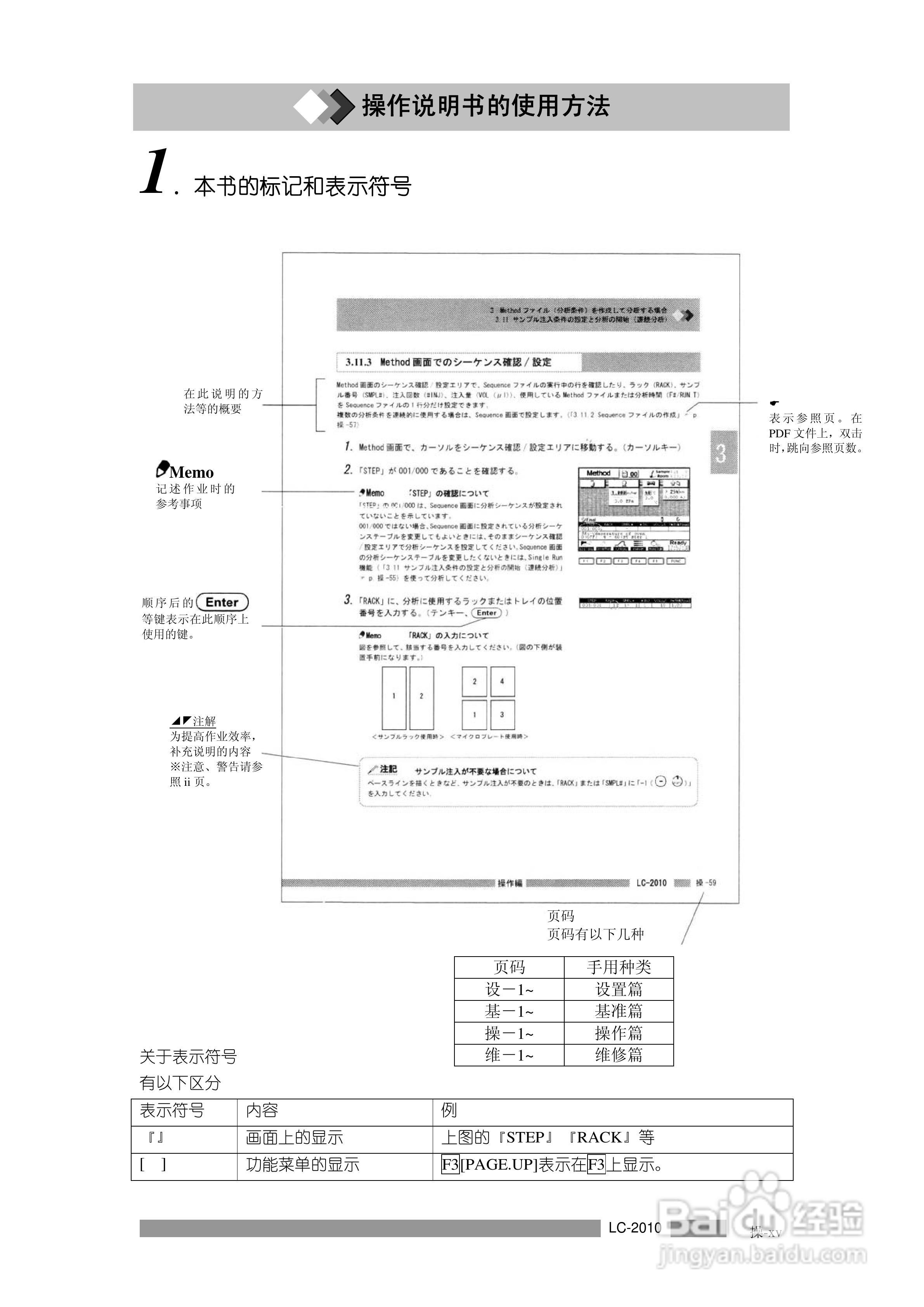 LC-2010C岛津高效液相色谱仪操作说明书:[2]