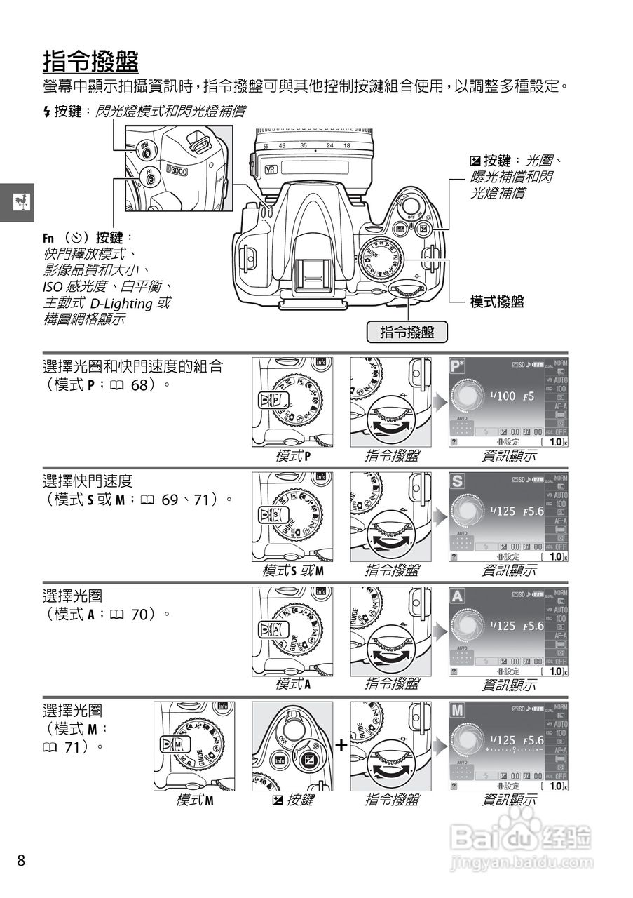 尼康D3000数码相机使用说明书:[3]