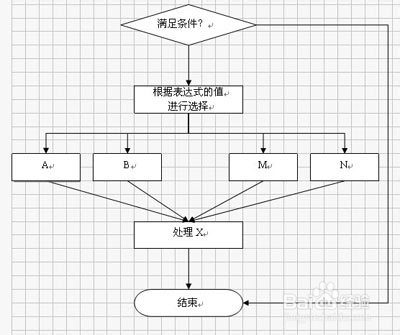 如何用WPS文字制作流程图