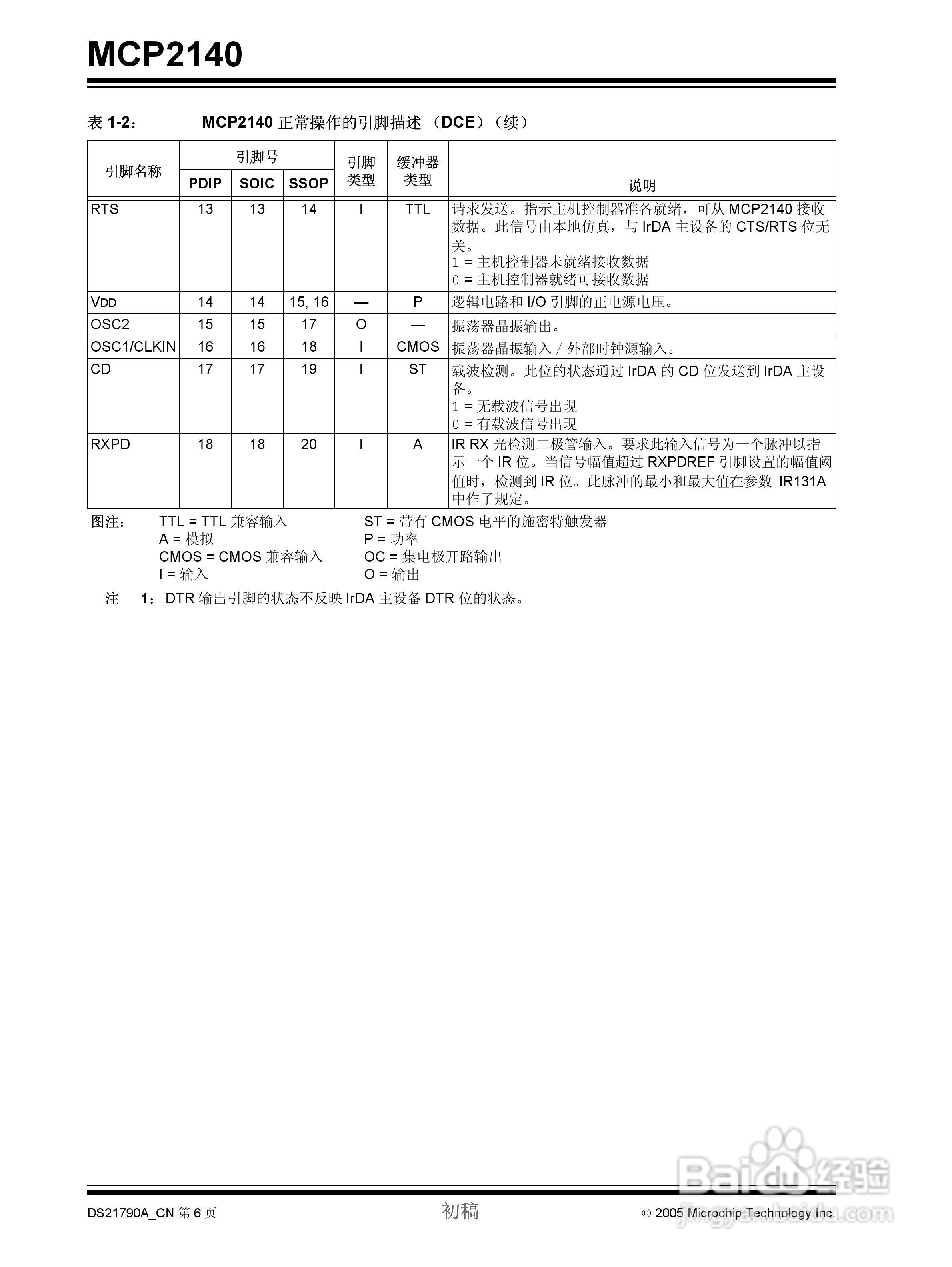 MICROCHIP MCP2140控制器说明书:[1]